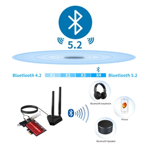 Wi-Fi 6E Intel AX210 Dual Band PCIe Wireless Wifi Network Adapter 2.4G/5G/6Ghz 2400M Wi-Fi Card Bluetooth 5.2 PCI Express Wlan - Image 4