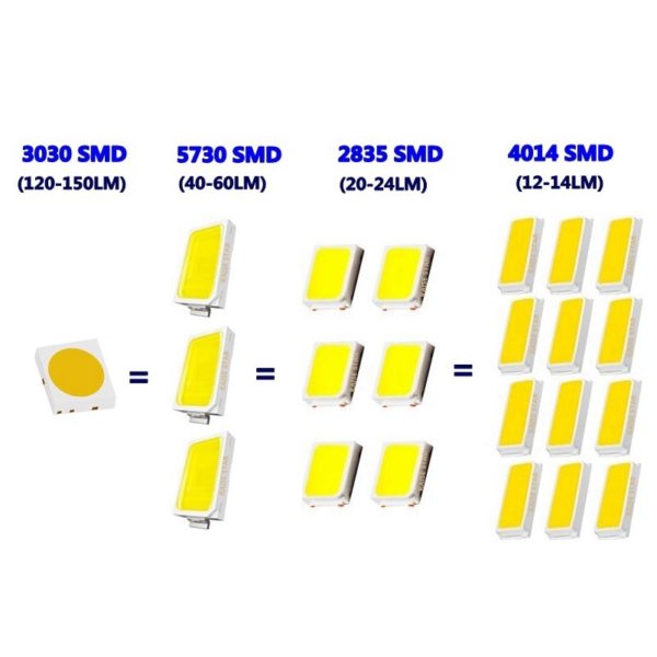 ASLENT High Quality T10 W5W 168 192 Led Tail Light 3030 10smd 12V for Car Led Auto Lamp CANBUS NO Error Car Marker Parking Bulb - Image 2