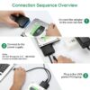 Onvian USB 3.0 To Sata Adapter Converter Cable USB3.0 Hard Drive Converter Cable For Samsung Seagate WD 2.5 3.5 HDD SSD Adapter - Image 5
