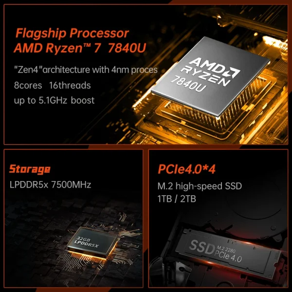 Onexplayer Onexfly Amd Ryzen 7 8840u Laptop Pc Game Console 3 In 1 Video Tablet Win11 Game Computer 7 "120Hz Scherm 32G 1Tb 2Tb - Image 3